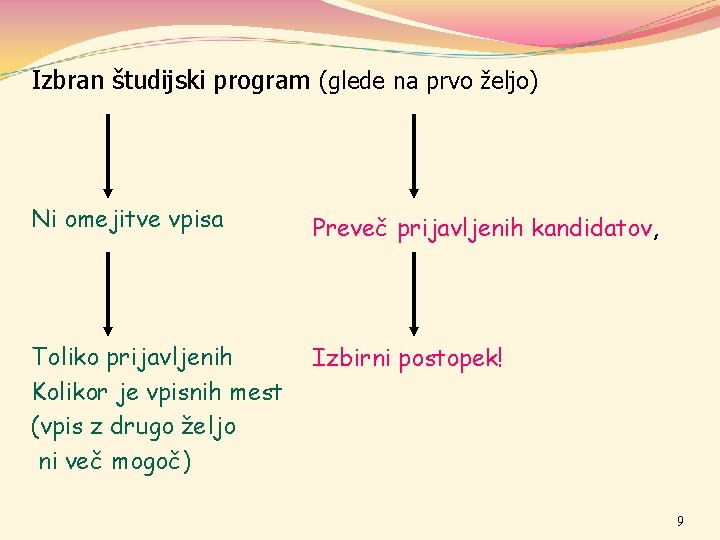 Izbran študijski program (glede na prvo željo) Ni omejitve vpisa Preveč prijavljenih kandidatov, Toliko