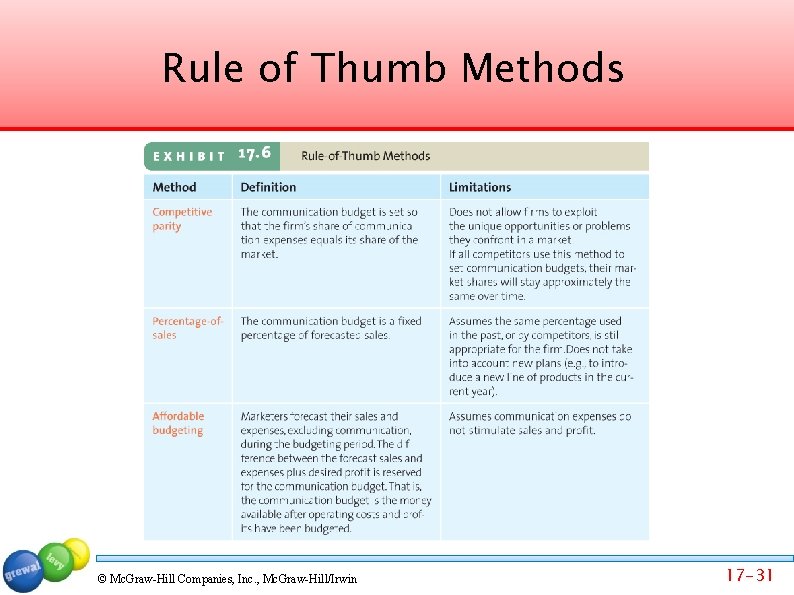 Rule of Thumb Methods © Mc. Graw-Hill Companies, Inc. , Mc. Graw-Hill/Irwin 17 -31