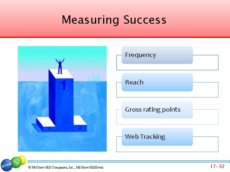 Measuring Success Frequency Reach Gross rating points Web Tracking © Mc. Graw-Hill Companies, Inc.
