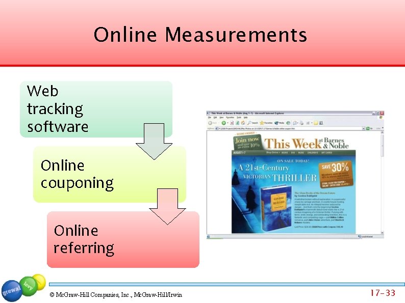 Online Measurements Web tracking software Online couponing Online referring © Mc. Graw-Hill Companies, Inc.