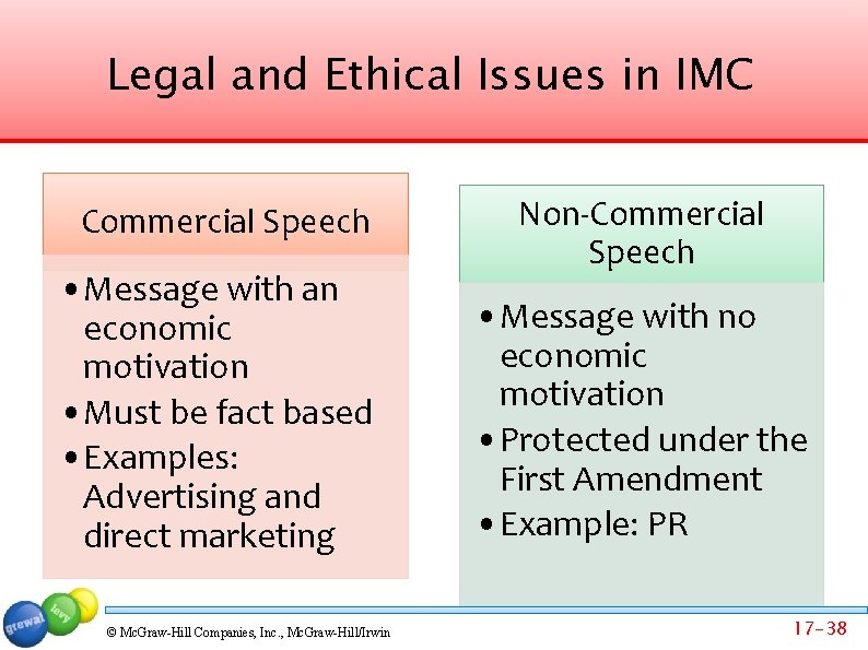 Legal and Ethical Issues in IMC Commercial Speech • Message with an economic motivation