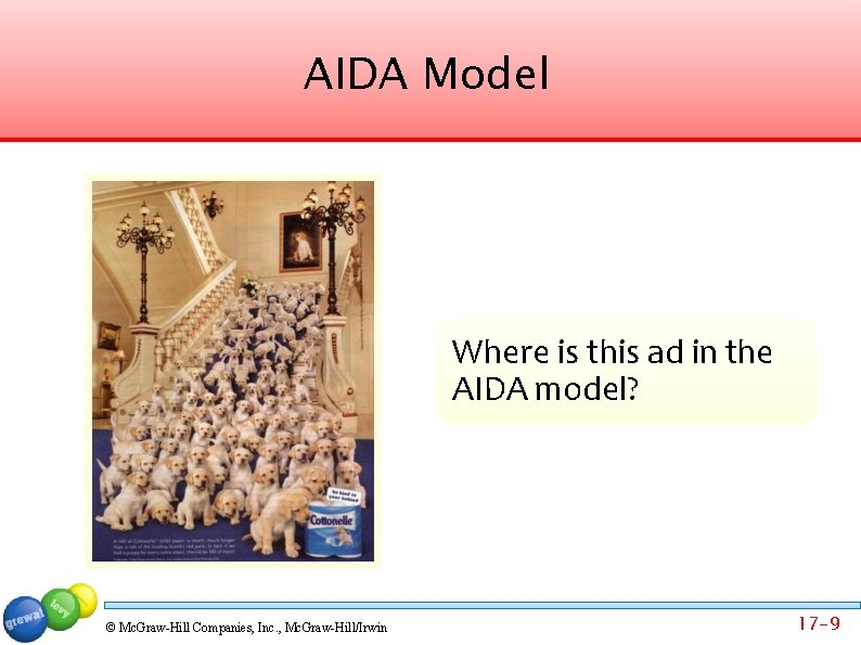 AIDA Model Where is this ad in the AIDA model? © Mc. Graw-Hill Companies,