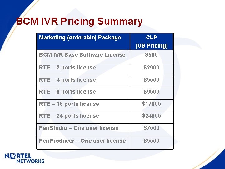 BCM IVR Pricing Summary Marketing (orderable) Package CLP (US Pricing) BCM IVR Base Software