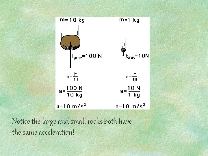 Notice the large and small rocks both have the same acceleration! 