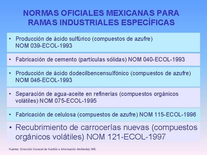 NORMAS OFICIALES MEXICANAS PARA RAMAS INDUSTRIALES ESPECÍFICAS • Producción de ácido sulfúrico (compuestos de