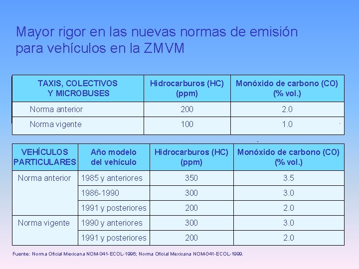 Mayor rigor en las nuevas normas de emisión para vehículos en la ZMVM TAXIS,