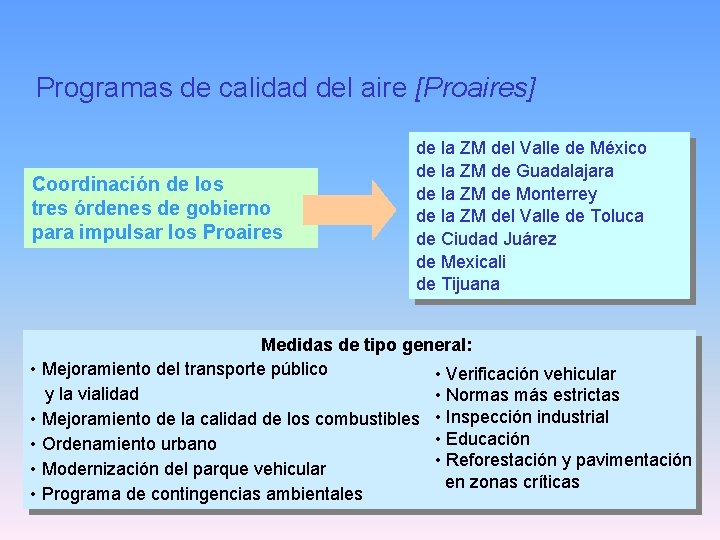 Programas de calidad del aire [Proaires] Coordinación de los tres órdenes de gobierno para