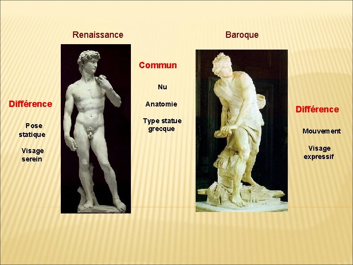 Renaissance Baroque Commun Nu Différence Pose statique Visage serein Anatomie Type statue grecque Différence