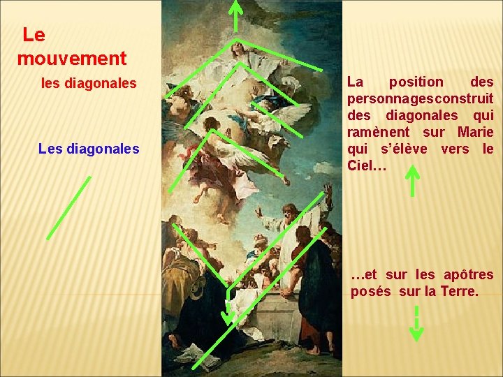 Le mouvement les diagonales La position des personnages construit des diagonales qui ramènent sur