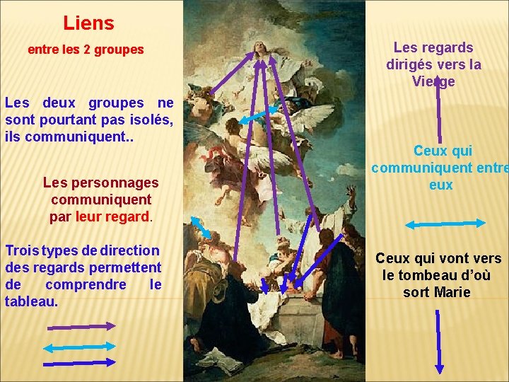 Liens entre les 2 groupes Les deux groupes ne sont pourtant pas isolés, ils