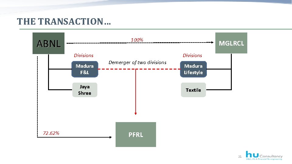 THE TRANSACTION… a 100% ABNL Divisions Madura F&L Divisions Demerger of two divisions Jaya