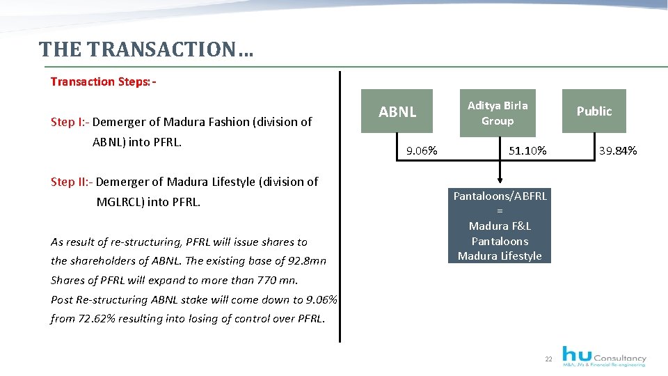 THE TRANSACTION… Transaction Steps: Step I: - Demerger of Madura Fashion (division of ABNL)