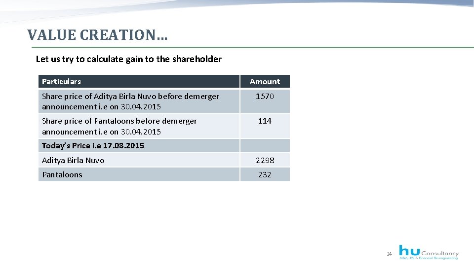 VALUE CREATION… Let us try to calculate gain to the shareholder Particulars Amount Share