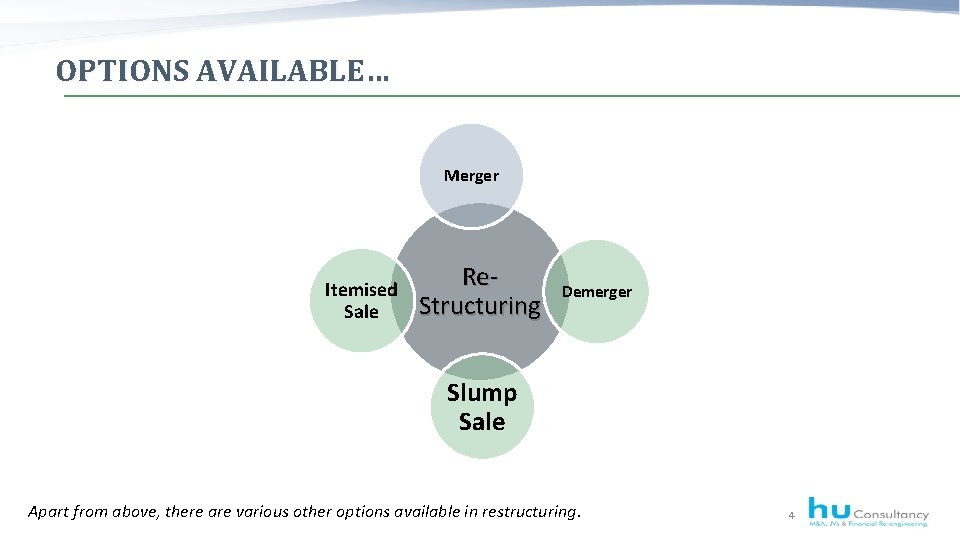 OPTIONS AVAILABLE… Merger Itemised Sale Re. Structuring Demerger Slump Sale Apart from above, there
