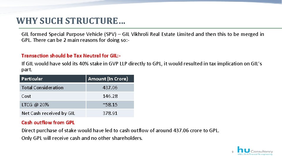 WHY SUCH STRUCTURE… GIL formed Special Purpose Vehicle (SPV) – GIL Vikhroli Real Estate