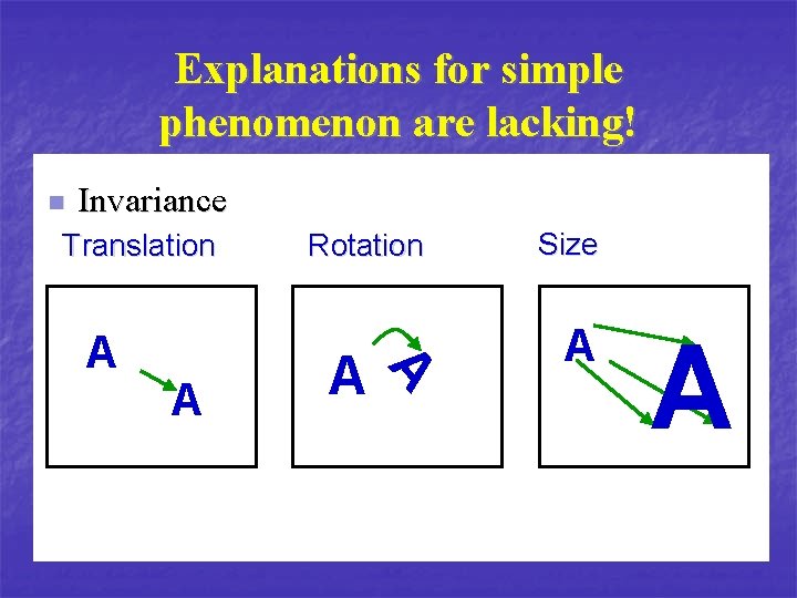 Explanations for simple phenomenon are lacking! n Invariance Translation A A Rotation Size A