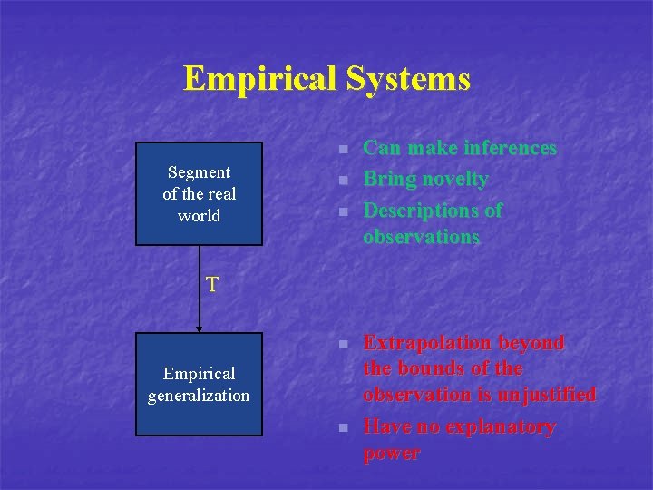 Empirical Systems n Segment of the real world n n Can make inferences Bring