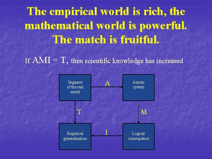The empirical world is rich, the mathematical world is powerful. The match is fruitful.
