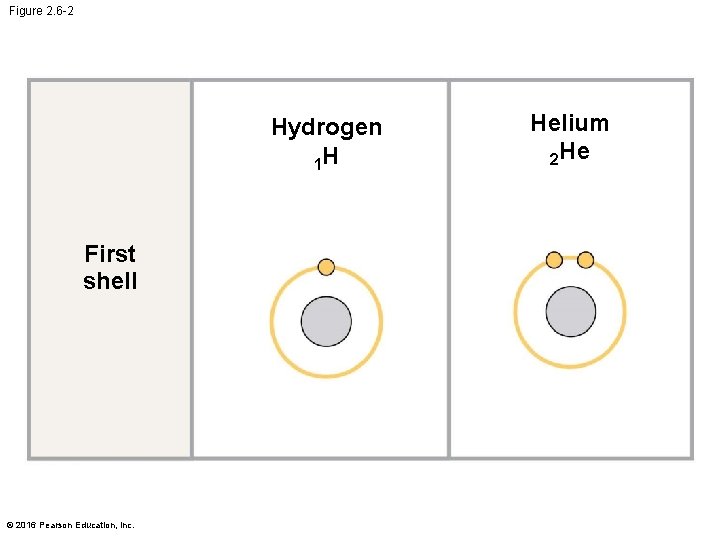 Figure 2. 6 -2 Hydrogen 1 H First shell © 2016 Pearson Education, Inc.