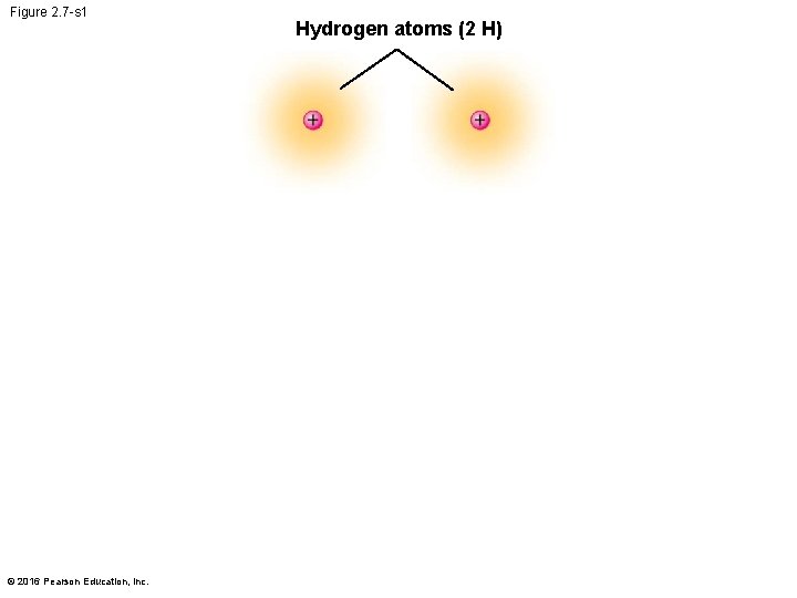 Figure 2. 7 -s 1 © 2016 Pearson Education, Inc. Hydrogen atoms (2 H)