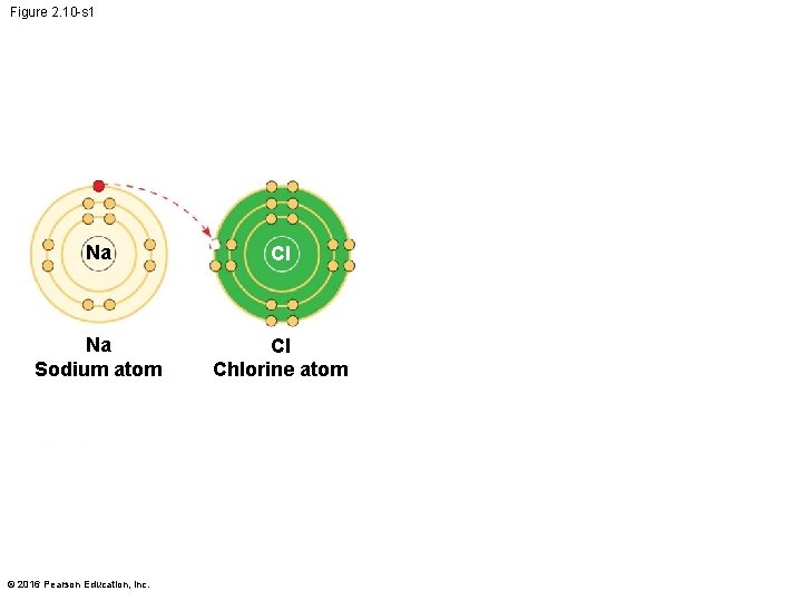 Figure 2. 10 -s 1 Na Cl Na Sodium atom Cl Chlorine atom ©