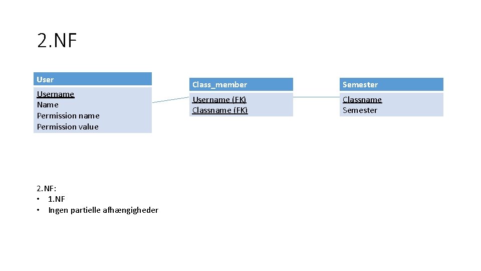 2. NF Username Name Permission name Permission value 2. NF: • 1. NF •