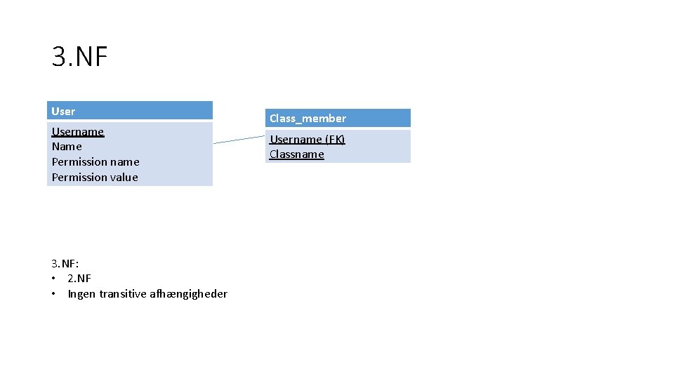 3. NF Username Name Permission name Permission value 3. NF: • 2. NF •