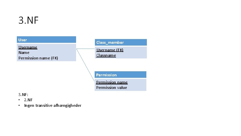 3. NF Username Name Permission name (FK) Class_member Username (FK) Classname Permission value 3.