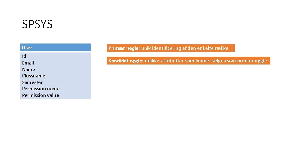 SPSYS User Id Email Name Classname Semester Permission name Permission value Primær nøgle: unik