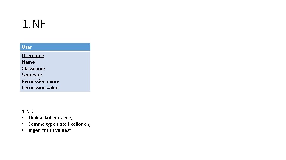 1. NF Username Name Classname Semester Permission name Permission value 1. NF: • Unikke