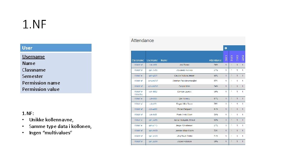 1. NF Username Name Classname Semester Permission name Permission value 1. NF: • Unikke