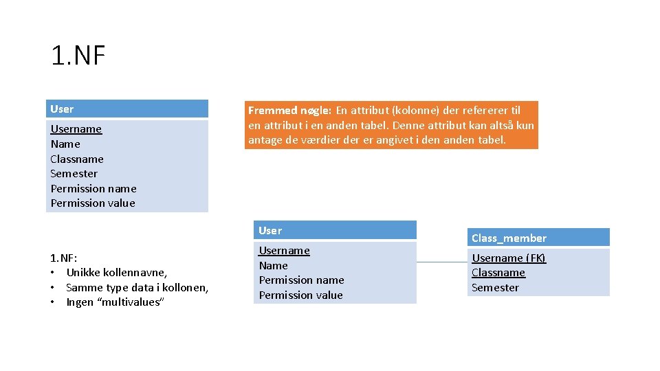 1. NF Username Name Classname Semester Permission name Permission value Fremmed nøgle: En attribut