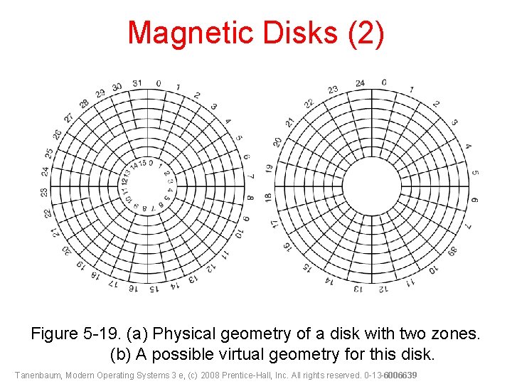 Magnetic Disks (2) Figure 5 -19. (a) Physical geometry of a disk with two