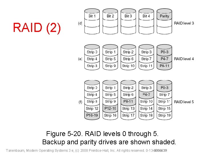 RAID (2) Figure 5 -20. RAID levels 0 through 5. Backup and parity drives