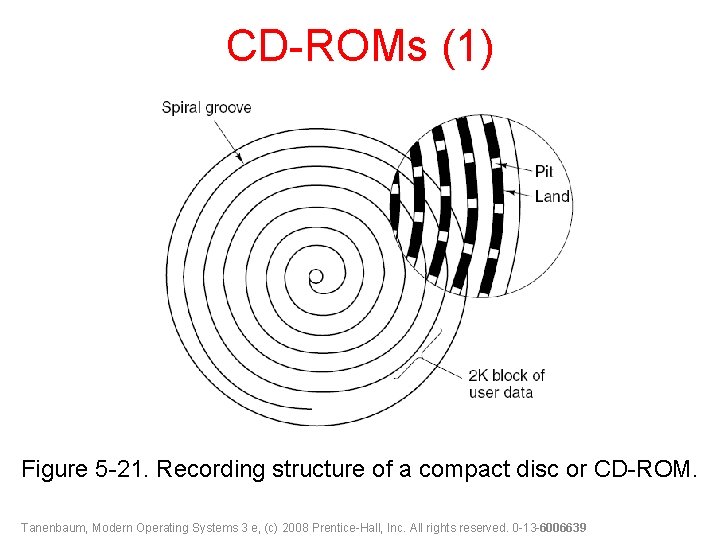 CD-ROMs (1) Figure 5 -21. Recording structure of a compact disc or CD-ROM. Tanenbaum,