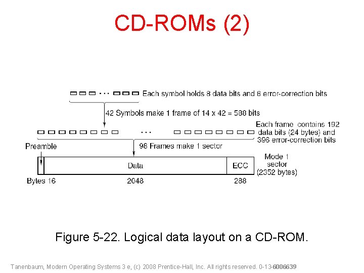 CD-ROMs (2) Figure 5 -22. Logical data layout on a CD-ROM. Tanenbaum, Modern Operating