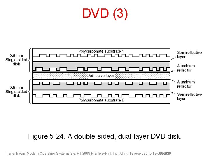 DVD (3) Figure 5 -24. A double-sided, dual-layer DVD disk. Tanenbaum, Modern Operating Systems