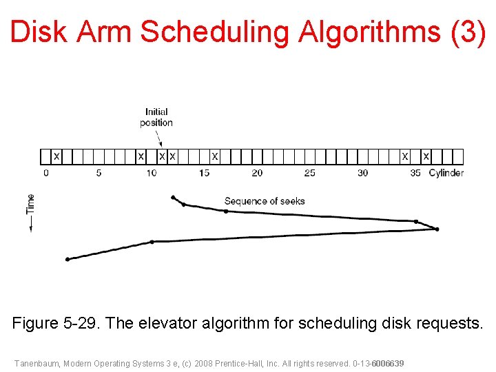 Disk Arm Scheduling Algorithms (3) Figure 5 -29. The elevator algorithm for scheduling disk