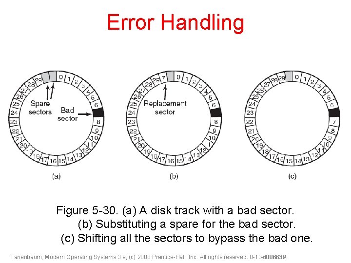 Error Handling Figure 5 -30. (a) A disk track with a bad sector. (b)