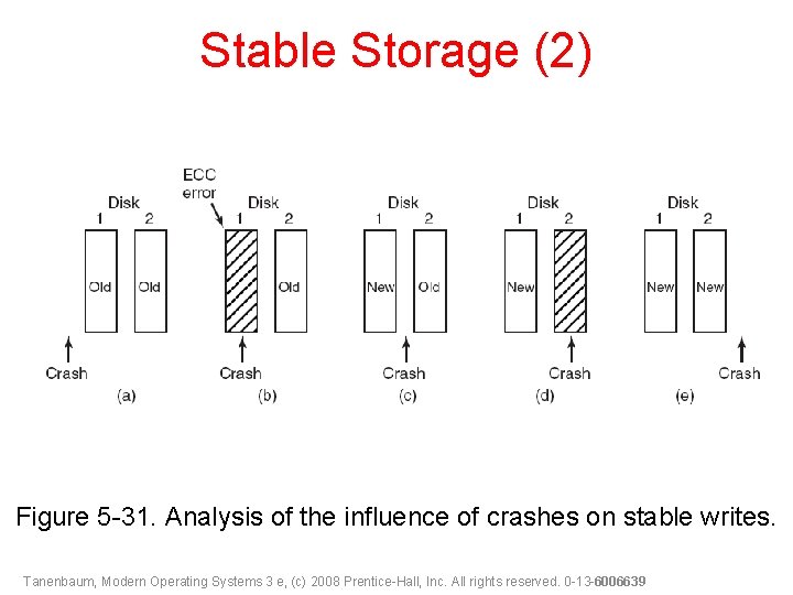 Stable Storage (2) Figure 5 -31. Analysis of the influence of crashes on stable