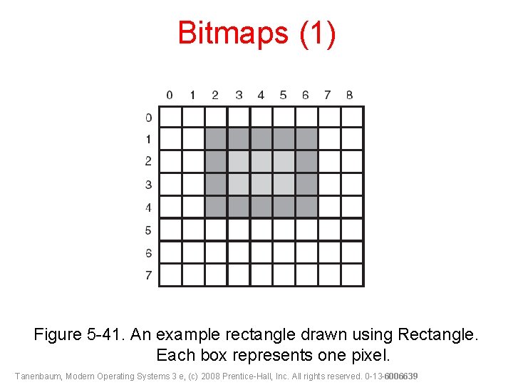 Bitmaps (1) Figure 5 -41. An example rectangle drawn using Rectangle. Each box represents