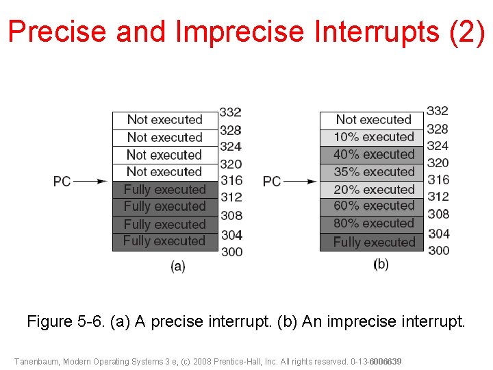 Precise and Imprecise Interrupts (2) Figure 5 -6. (a) A precise interrupt. (b) An