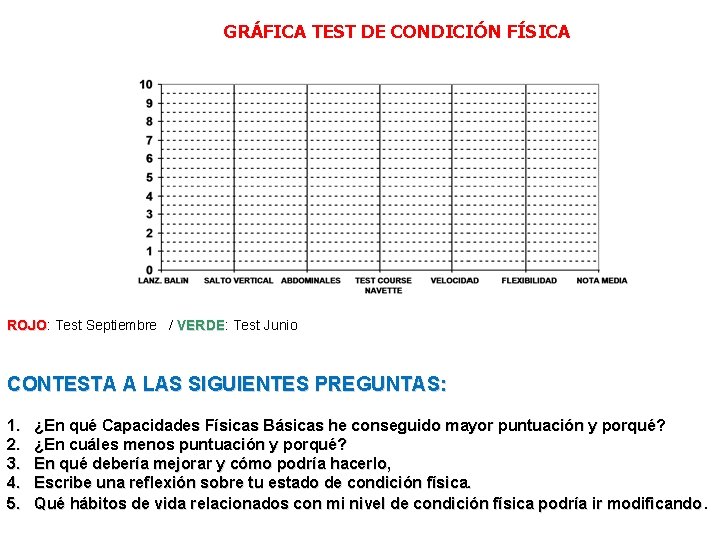 GRÁFICA TEST DE CONDICIÓN FÍSICA ROJO: ROJO Test Septiembre / VERDE: VERDE Test Junio GRÁFICA TEST DE CONDICIÓN FÍSICA ROJO: ROJO Test Septiembre / VERDE: VERDE Test Junio