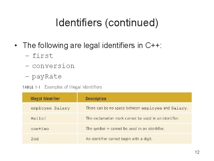 Identifiers (continued) • The following are legal identifiers in C++: – first – conversion Identifiers (continued) • The following are legal identifiers in C++: – first – conversion