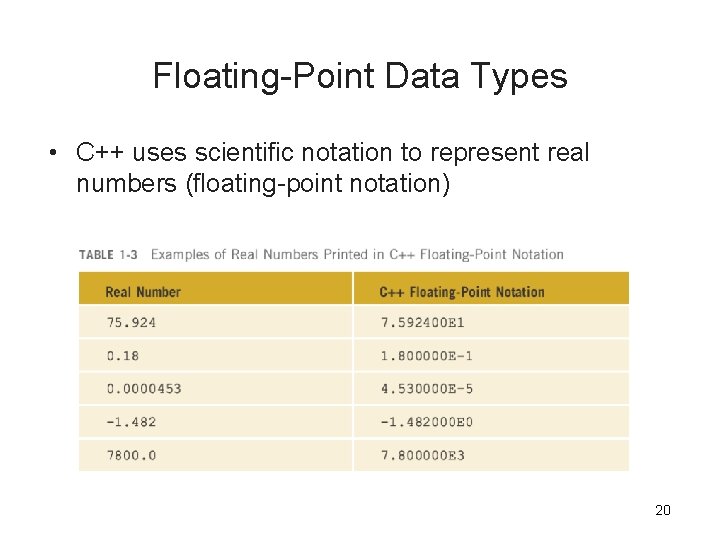 Floating-Point Data Types • C++ uses scientific notation to represent real numbers (floating-point notation) Floating-Point Data Types • C++ uses scientific notation to represent real numbers (floating-point notation)