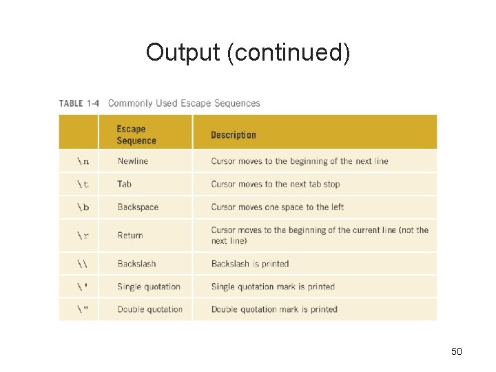 Output (continued) 50 Output (continued) 50