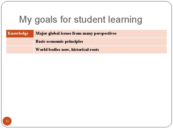 My goals for student learning Knowledge Major global issues from many perspectives Basic economic