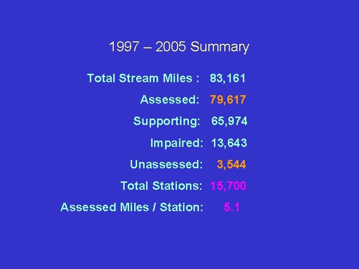 1997 – 2005 Summary Total Stream Miles : 83, 161 Assessed: 79, 617 Supporting: