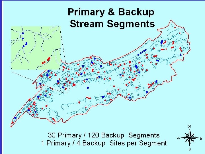 SCRO Primary & Backup Sites 