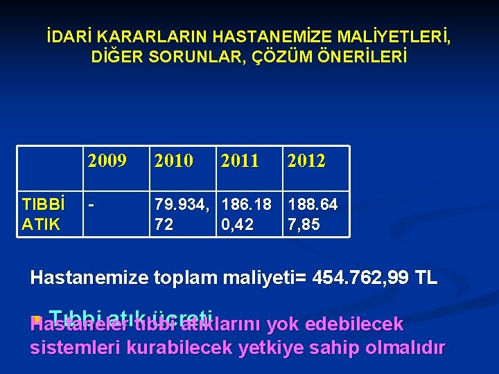 İDARİ KARARLARIN HASTANEMİZE MALİYETLERİ, DİĞER SORUNLAR, ÇÖZÜM ÖNERİLERİ TIBBİ ATIK 2009 2010 2011 2012